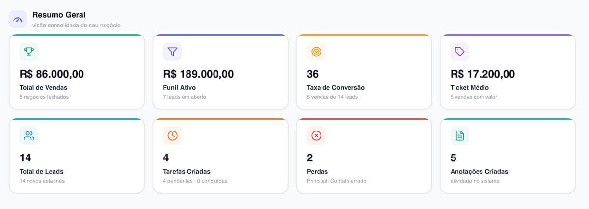 Dashboard One